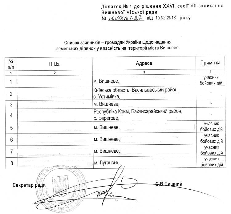 РІШЕННЯ ХХVІI СЕСІЇ VIІ СКЛИКАННЯ від 15.02.2018 року